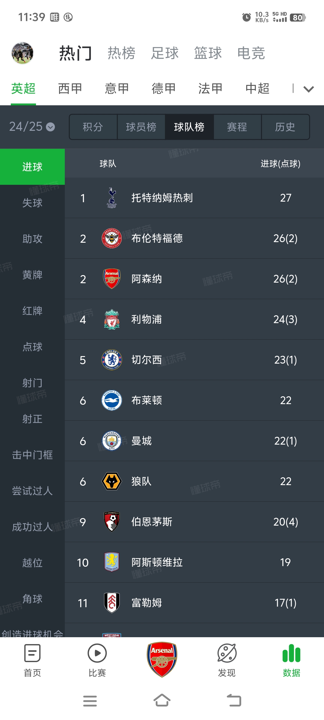 关于阿森纳主场告负狼队，积分榜下滑的信息