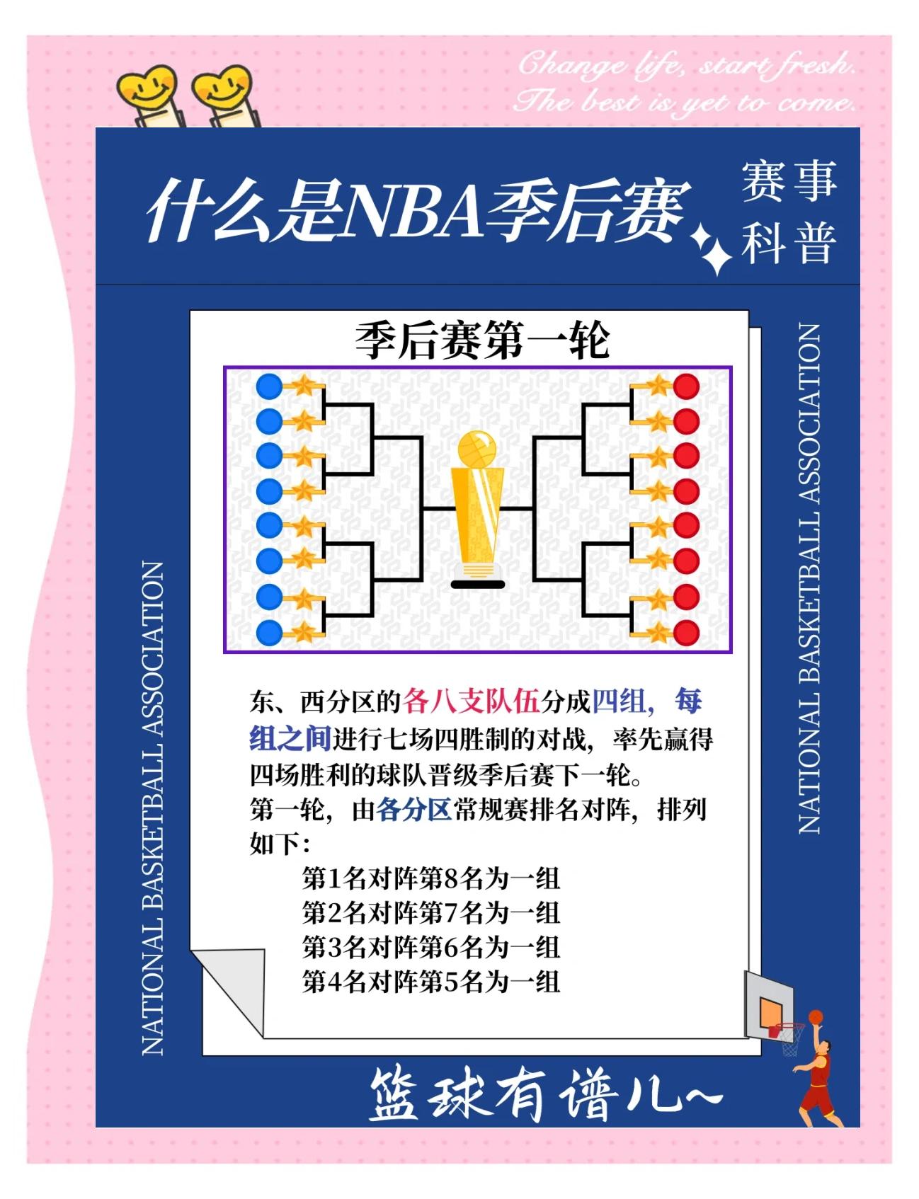 季后赛赛程揭晓，东西部对阵阵容固定的简单介绍
