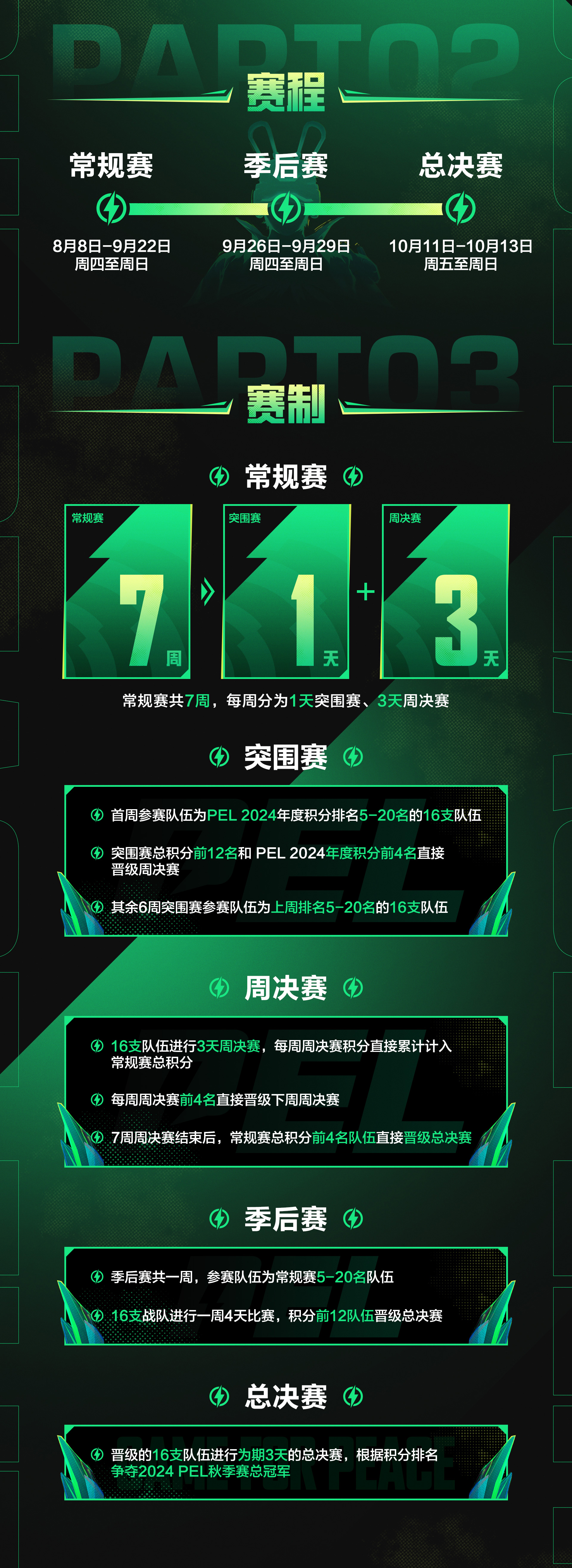 季后赛赛程揭晓，东西部对阵阵容固定的简单介绍